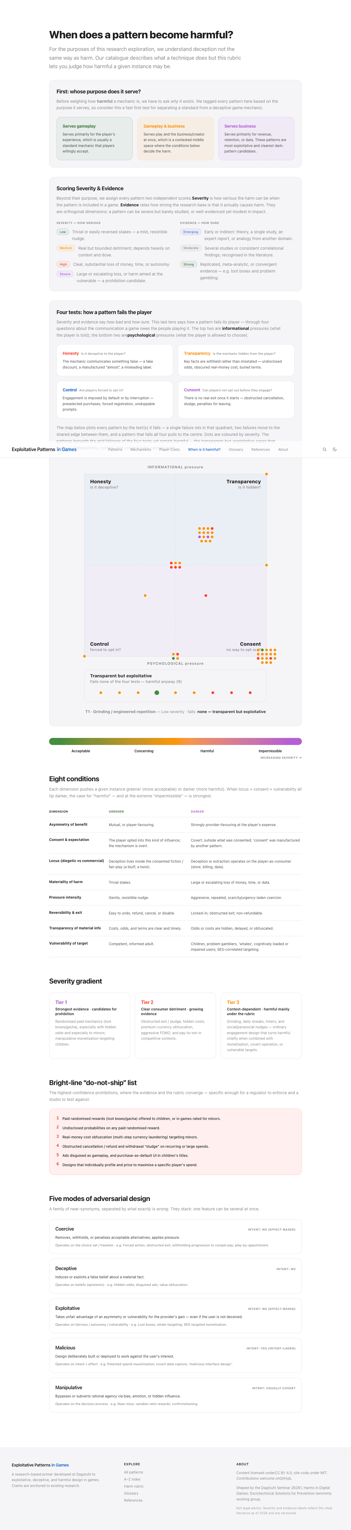 Rubric reference chart